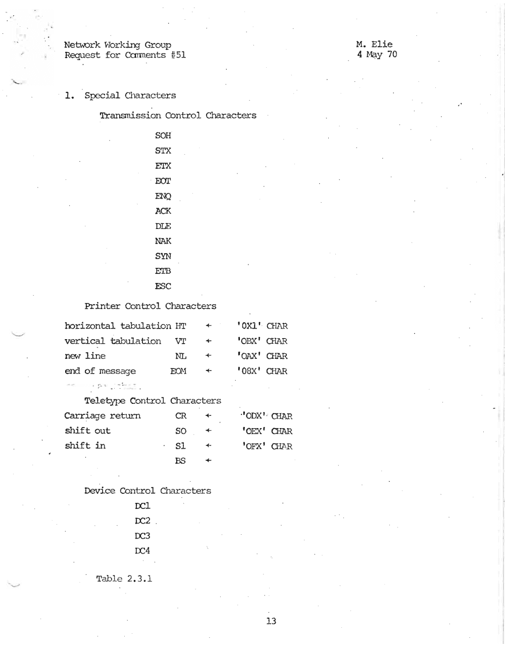 Page 13: :
Nebvork Harking Group r-1. E1ie
Request for Crnroents #51 4 r-1ay 70
1. Special Characters
Transnission Control Characters
SOH
STX
ETX
Ear
ENQ
ACK
DLE
NAK
SYN
EI'B
ESC
Printer Control Characters
horizontal tabulation HT 1- 'OXl' CHAR
vertical tabulation VT 1- 'OBX' CHAR
new line NL 1- 'OAX' OlAR
end of message ID-1 1- '08X' CHAR
- _.
Te1e otype
Control Characters
Carriage return CR 1- "ODX' oOIAR
shift out SO 1- 'OEX' OIAR
shift in 81 1 'OFX' OlJ-R
BS 1
Device Control Characters
OC1
OC2
OC3
OC4
Tabl e 2.3.1
13
