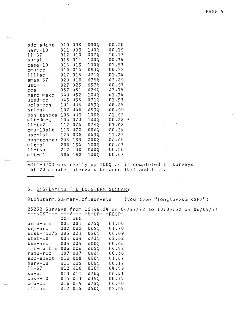 Page 5: PAGE 5-,
sde-a<.lept J10 008 000 ~~ 00.80
harv-10 011 009 1 J a~~ 00.19
ll-G7 012 U10 oor~ 1~.17
su-ai 013 all 100';.; 00.34
ease-10 015 013 100 % 01. 53
emu-ee 01G U14 o93 ~~ 00.22
i 11 i ae 017 015 U71 ~~ 01. 34
ames-G7 020 u1G 'J79~~ 02.39
u.se- 44 027 023 osnG UO.97
eea 037 031 o2 9?~ 02.15
pa r c-ruax c 040 032 1 OJ ~~ u1.3 Ll
ues<.l-ee 043 035 o71 ~~ 01.57
uela-een 101 LlGS U9 3:~ uo.35
sri-ai 102 JuG 093 :; 00.99
bbn-tenexa 105 lJG9 100% 01.92
mi t -Jmeg lOG 070 100 ~6 00.38 *
ll-tx2 112 074 07~% 01.08
emu-10alt 11G 073 08 G~~ 00.24
use-isi 12G 036 043 ;~ 11.32
bbn-tenexb 205 133 f)uO~~ OJ.OO
r.i l t - a i 20G 134 10 O~; aO.G3
ll-tsp
r.l it -roll 212 138
30G 193 00 0 ~~
1\)0 ~;
00.00
00.G7
*1-11 T-[)! ·iCG \.'as really up 100 ~~ as it eOr.lpleted 14 surveys
at "20 ninute intervals be tvze e n 1023 and 1444.
3. D I SPU\Y I rJG TilE LOi!GTERf·1 SUfTARY
QLat IGte nil. SUI·ir.'a r y • 0 f • sur ve ys (you type "1ong(SP)sum( "SP>")
23232 Surveys from 19:43:24 on 04/27/72 to 10:03:32 on OG/OS/73
---1:05T--- ---#--- -;;-UP- -RESP
OCT OEC
ue 1a-mole 001 001 o7 5 ~~ U1.0G
s rl a r c 002 002 oG9;~ 01.70e
uc s b-r.io d z S J03 003 05 G;~ 00.G9
utah-10 0.04 004 o71 ~~ 02.02
bbn-nee 005 005 000;; OO.OJ
rn i t -r.1U 1 tic OOG aOli OLJ5;~ 04.52
ranJ-ree ;)07 007 oUa ;" 00.30
sJe-aJept 010 00.3 00 6 ~o 01.G7
harv-10 011 uu9 aG8 ~~ 00.17
ll-G7 012 u10 01 G ;~ 04.9~
su-ai 013 011 J 7 G:6 00.41
ease-10 015 013 o3 9;~ 00.75
cr.iu-ic c 01G 014 1.J7 5 :" 00.20
ill i ae 017 015 05 o:~ 02.95