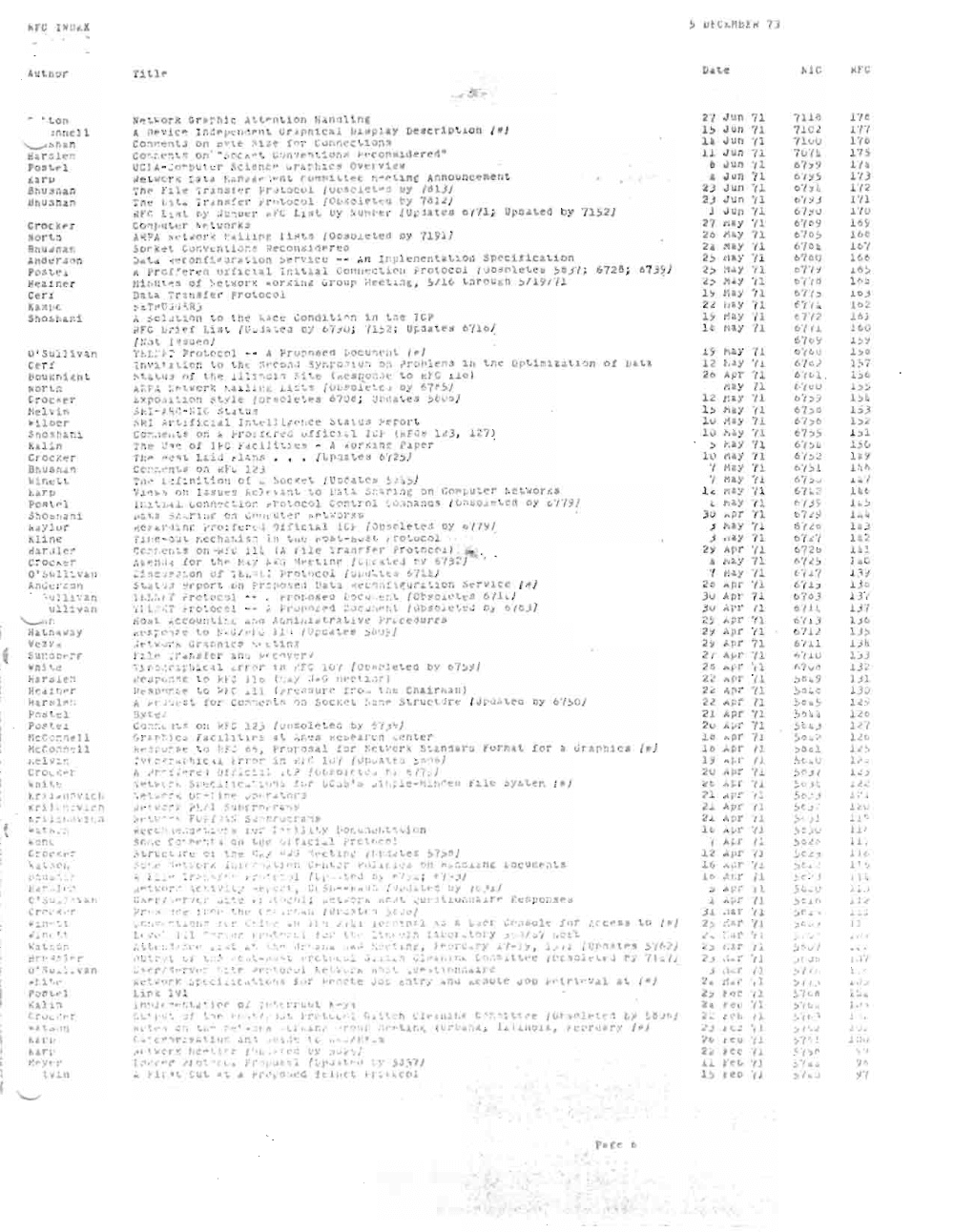 Page 6: .. e Id e
- ' toO l"'!
J!"1~ I ~ 1
_ :. t ..
.· ,. ·.. .... 0 ;'" 1; G r ;' :- !I ~ c A' "'''II '.. l('ltl I, to! 1 1 ~n ,
A l -: C" ; ;--. ~,. · ' t r l ·l"'1 1t li r , . I '1 C 1' 1 4 l a y
cn - · · · ·~,J ...If :"' '"t. 1 : "'" i :. { 1J:lrl: ~ ): . "
De::l c ! l o t, .L cn t s t
21
1:>
1 _
J lI n
J UIi
JUI,
',1
"11
', 1
'/ll f)
7l U
'/l'J 'j
l '1e
11'1
1 '( 0
n" r .:::.l r·
P O~I. .. 1
r. arv
..:.u , f l ~ "' ~
JJ:. J :i :i..l -
CO :t '" : '" .) : .. ~- { f . · ·.. (. I /t · · · . :. l l [l. , I·r . :"' :' .1 1'(- 1 "
U: · ; - ,.: , - .... \,. !..:r xc c v n ., 04 1";" I .~ .." '" r V t t '.'j. 01
.J e l W ,," ~· 4 ~ .. ~ . P . a t .' It t. I ." 1\.. · ...... · . .. ('J t l ~ ( A ~n(,) u. (' f·tp. e ~ . t
·: n.· r .:. I r J ~, ,,, :" r i l ·" ~Jt. ll l '.JL c .l v ') ''' 1 4)
..r:. ·· L _ : :. n . ~ c I' I 1"f. -: 1 l" J (" ' •• j I '; I ; .. ,
J! J u n
o ~ u n
Jun
~) J 'lI
2) J ~ n
"1
', 1
71
', 1
', 1
7 t.J 1 ~
b'l :; '1
Cd j~
e, / "
c.', , .J
1'1 >
1 1
1"13
1 1<
1 '/ )
:a ' l ~ ~ .. I · .. r ., .. -:UlJ · , l. L l ·' t. ry ' ,J' I t' r ! ·) ,· ]... t e s 0 ( 11 ; l1r O o£. e c Ly "/ 1 ;' '2) j ~ U ll "1 C. / , 0 1 10
C r(lc ;<"~
xo r "'
Bj. w ~:"'\'
':"n d cr .; '1::'
P. to "I ~ Jr.
(, rJ"' ! Ii ..... ·1 · ... t ~.. ....: .. r 1<._
A-, ':J;" ~ . l. ("l :' .' ...... J. 1 • 1 1 ..;To' ": I 0 c ~ oJ ... e l f~ 1 0 Y ,"1 . J J
,j ': r .... ~.... ..H. \" l.lt ·.. .:.. :-." ,~ Lr.:\ ... • H ' r~'
:"...t .l, ..·· c ) f' i~ oJ' ': ' A .. ... '-:1 : . .. ... \ .. CO l. - - , ~ n r .. It.: ; r. ... "" t. :-:.i ~ p C L~ LC t.a on
1\ J r- ! ..•..' · 1J1 ~ :tc .. A l ! · . \. 'l. ,a. l l.( I' I ...; t. ~("1 t:"' ( \' C0 1 I J o. -C"l t ' \. '.'b ~ s t : 6 72~ ; t::"7.) ~)
2/ r, ay
ze t' (~ "t
~~ :-lay
2;0 /lay
l ;> ,1.. y
'11
( 1
'/ 1
'n.
'11
I) ',~ ')
C '/0:>
('"10 ~
b'i O f)
0 '1'/ ~
1 6 ~
J oc
I t.'I
1 6
i /) ;'
t--:.l ':' r. r r i! ' ': . ... ~ of ~. ~ '." C' :' " : .. 'r .· ... ..: \.I : ' O ~ , r' .· t t v i . , S/ 1 (; \ :i r "" ~ n ;;/ 1 9 '·/ J. ~:' ~1 . :I 'I : 0' ( ! d
r. J. ~ ~ f.
C r: J "\ ~ ;' 7 :"' -. r e r
: e, :.. r J , ~ :{ _ '
r ru ;,.cc ...'.,L 17
2 ~
loil ;
,,;. y " 1
'( 1
(J' , t »
{ ' , I .
S~ln ~ : . 4 .. i .... :-:::_ ... "':i1 .... 0 ~: : :.' ~.H::-.. \' 0"1 J t.;'- :1 i n ~ : ~ j lP b .a y 't : r- II?
r ;.·C 0.- : : ' f L 1 S \. t r, 1;. '..t... r : ' (·"i _" d ; (1;' ; Ur, ;:1a tt' .'1 t> ' (lb J~ ) I; ' y 11 «t t :
I j; .l l t : , .J f'o j
·n , ~ . 1 : ? ro ·..( ' C 0 1 . .. Ii 1':", ' - " f'C''1 i , ~ \.. . I .i'. I ~ I 11 t. ;<)" '11
~ '1(
t.( ( ~
cer r
l--:::u,: r,1 0, L
r , ~ l ' l::
:"'L) " c'T
~ : I·" .a.· J. t. (' : ~ '. <1 t 1". 'l. " ':":'.1 \,,;
. ... .. I... . J r,r tt l ": ... ,j. : ~ . ... : . . •• ::. ( r. {".I .... . · ' ( ·
: :_'. . '·' .G :-- ': '..l .l. ~ .. ,1:.· ·.. ·\..... ' vJ,. l; · t
. ... ;' :' .1·.. :. n·~ :-'... 1'_ !.I r ~ .. t·. t' ~ b'l': C ; ;.:~
I):,(.·n ... (' l i l
I. '" t .l C. s: 1 <.)
" . " I" ,J
'.. t.' ':; .>( ') J
1 2
2 ('1
1,
;. s
...,..1·
f . a )"
I:a '
'(1
'/ 1
11
' (1
6'1c.;
" (t.
I "l'U
c.'(; ,
, 1 1 i) t:'r
::."10 ~ : :.:-.:"
t. .,.l ...n
Cr n c (~ ,;
B.pJ'I: :. ,.,
;' 1 ~ ;! j c . &l 1 ...·... 1·1 ~ t( ·:.c~ ~t:l. · ":.J . ~ f ur t..
• • " ~ !' (1 "[, f"! • J' D . : t. i~· J .. , 4' ! ~. c '·l "", I t. ft; " 11.3 ,
t '1~' 0 1 .. .. : l c i J '..·..· t;l. - ;.. "'0: ·. :'1" " ~ !' r
'."1. ]. ,• .:. . , l ;.··." I L l ' . <. '.' i to , 2:>:
.; ..' 0 : ...::: ... :; ..1
i 1. ' ~
:,1.: . ;. L ... - : : ' : . '.. -4.. ... :
. f,: l ;" (J
1 >
_ c'
I v
;,
l LI
'f
h .:I
. ~ ;,
.... .. y
,'.a;;
("lifo.>'
:i~ ~'
'/ 1
71
.(
'Il
' f 1
' (1
,, '/ , ~
t· ( ,"
( '/ , ,
(, ' , ~ ...
c.', :.~
(1 ' ( ':'1
r,t. .~ ,
r. oS T
: . •1· '
.~. .t "'
• : i : :' :: ~ ~ (j ': (r , ~ " ,: : l' ,; " l
( ~ : . l :. ~ . · f"' · ; ( :; ·\."1t ·O l'::~ ,"
' . ~ • ;} J
... ... :"'J .. ·:Jn l~ ('l ll..: :", · r :. _ t.:I Or, : .s
',.
1 ,
Ma ~
.Ia: ~fJ.
'/ 1
(~"f ~ ,
(' " ~,
P':' 'i
.; ~ C"
"1
: :1':1 . :;:" "1
. : :
.~ . : ' • . 1' "' .1 \ ,
., .... O:·,, ·t" .. ! 'J .·
I ~t ' l' .P ·.. ,: _ l· J'j
r :· .~ n c rJl c. ... ~. '.. : 0: _ I :.~;".C. '" i L. ;·:.....r .... \. ~ ri 't t. , '/ j }
;;v
'" " ..l.y ', 1
'(1 t I j
t "' .!~
:, :,. ; l l r
,: ] 1 it:
c ~~ ;1("
C :o\.~ ..... -
,( . ...1'1 .. :'" . 1' : .~( · : f t: : . )lJ"i c. l ", l ll. : i l l' :" l (· t ...· ~ oy fJ l t':!)
: '; ' ~ -,"; ·Jl.. :-.t..c h .. :.i Ii· ' i I .....11·: t ,,:,. '.. :, ..., .:::1 .. ··O·... v ~J ...
...( : \.: ' - . C' . -r ~ ,: 1 l ~ ;. J "1 ~ I . .. r 4 ..- l" ,. I' 1 r ,y ':. - r' ..:. J
: . f. • : . . i (; r \. lo, ~ . : .. " j . - , . ... f 1 r I' ! ,." . , 1 ~ . "I, :,:)
"j
2)
e
~( 1
. ( ~
., 1
'Il
1) '/ , "
(( ' 2c.
,.,'f': ';)
.1 •• J. _ ' . ::' ~I
0 1 " lJl : : ~ ..
J..: ....: L :· ::J'I
...: :: ..... o r. .f ~ r 'l .
.. 'to ,:' .1 :- t tn r·t en : r "
l r(" :~' ;1
: ;- - . ~
",#(". :
tr'n:
c <.'l
:' ;l 'i.d
~ t'J
i , : :~ , '/ 1)
l ·t ..... : P' ...:"'.. •.. ... t · r l Se ;"'l/ JCt , "' j
I :- "'~t . '.. ( L ty ""..., · T.. t !, CJ/J . J
'1
i..:
3 v
t .J.,l
" r.. 1
At-It
I!
., i
71
( ', . '1
( ' ,1 :>
o 'r'iJ)
tl :"1 : I. II
"
t J
~ . ) .• ~
....·: · c·"
.. ':.O: (}U: \.
!
: '.
- ~
ft
;.
J ;
;.,. ~ ~1, .J
j':' .• l ~ f r :)t. ..J, ·~ l.'
, . l
t r .. l
j ':""' .. "
J :' ~ ~
' •• ...: f) r-(t, .> j ) U
... ,, I I , ~
nt 'r / 1
" 1
~ I I I,
(' " )
H... t : : .... ,I: y
Ve ., ~ .. ~ .. .. ... l,.
•• • • : ; t r ~ ,
~I.l~~ "t ·~l!:
.' j I ' I.... ).1 I , {.; .. ' r :> I I ? j .I ~ i- r
r t r
'r 1
71
b / 1.'
(' , i l
~ut:J :-, : r ~ : •. ' • :' . ': ;: t!. J t' '11 ; , ', .. l,
-0" . .. ~ . : ..;.' , _ (, .11 " I' 1. ', 1 ( ( .... ..
r.d !"' ~_l:'" I r , j.' t ,.., t- i J:' ( ',1 ;,r .. J
H' , : . " r ,lt; ~. ..: ... :.. c. ;.r." l. r·. . IJ 1 ' ~:" " • .. l a.lr . ill J n ,)n .....
H r : ' :..... ~ 01 \. ." .) '..:"1.,;( t n · , { J . 11 ~C' ~l
1 ~ '-::J. ." ~ .,,: "1 ~ ~ . ,j
P ~ :-·t . 0;-1. C .. I ·~" (: . ,.,.: I) r" {.. :;(·1 · .... ' •• :" .' .! ,:' ) n ;"U
r::r ::: ·,"'1 i
Il.[\ ~ ~ l
r. %' ; :" t: _
... . i ",( 1
'. ' ' :
t j,. f
(" ~ ,
-it" _.. .! .,
t r J1 1:1.1. '
'.~
1.~~
;· l1 · 1I't.t :'"
: .( . " ~ '< I •. ... n1"'J·:,., r t.' I· i -t t I C'r' ii t..i r "' j file s l ".r I t'
1 0
,..or
~ fo l
/J
f 1 ,oc.:l
1 .. : : , - . ' ; •• ' 1 (. toJ. , :1 ' 1 , ...; I rJ .l." ..
I "
Cr' .. ,: .. ;
t.:I\f, '
......... . . , .r _ .
t· · - .
( . J :"' 'f 1
., . ;> '>f
:.. " 1.
S" i
• ~J r ' ;~ A ! I .
r ... , ~ i I . ~ r (J
oJ. ... • ,. ~ ' ... " l n 1 ._. " tJ 11
• r I • ~ :I I , • ,.r r I ,.. . I (~ . 1 ,
( : < , I : l il 1\ ) ': • J 1
. ;
• • l . J. : r , c. IJ .f . , '" ~ .t {}
l'
... 'f,:,
, I . ' .
j' •
• J ;;.. ,1
t ' I, . ;0' t f • J. • t·, ~ "' , I ( ".1'.
,r'
·.... [.
" ~ I
)!
') r 'f j
( I ... '
• 1. I " , r . .
f
!
.
" '" .• \
.' :' ,1, ,
"
I
I .. • .....
I 1 ~
~, • I • • L ,
. ~
,. ' J J ~ I
_. J
~ ;) ".. ..r • I ,
. (
:>1
,....
,
r. 1 1 I. J' ., I.
,I
1 r,
I. "